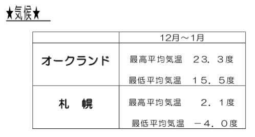 スクリーンショット 2019-12-04 16.47.52